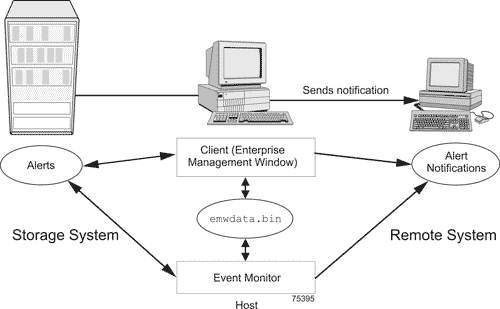 EventMonitor Image